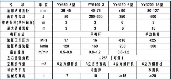 YYG系列挖機鉆參數